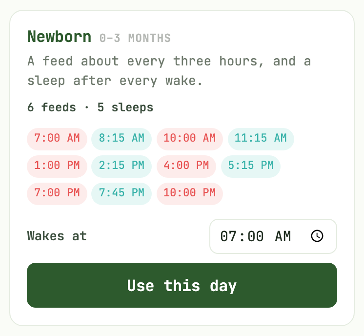 A template card: Newborn, 0 to 3 months, a feed about every three hours and a sleep after every wake, six feeds and five sleeps, the times it lays out, a Wakes at time picker, and a Use this day button.