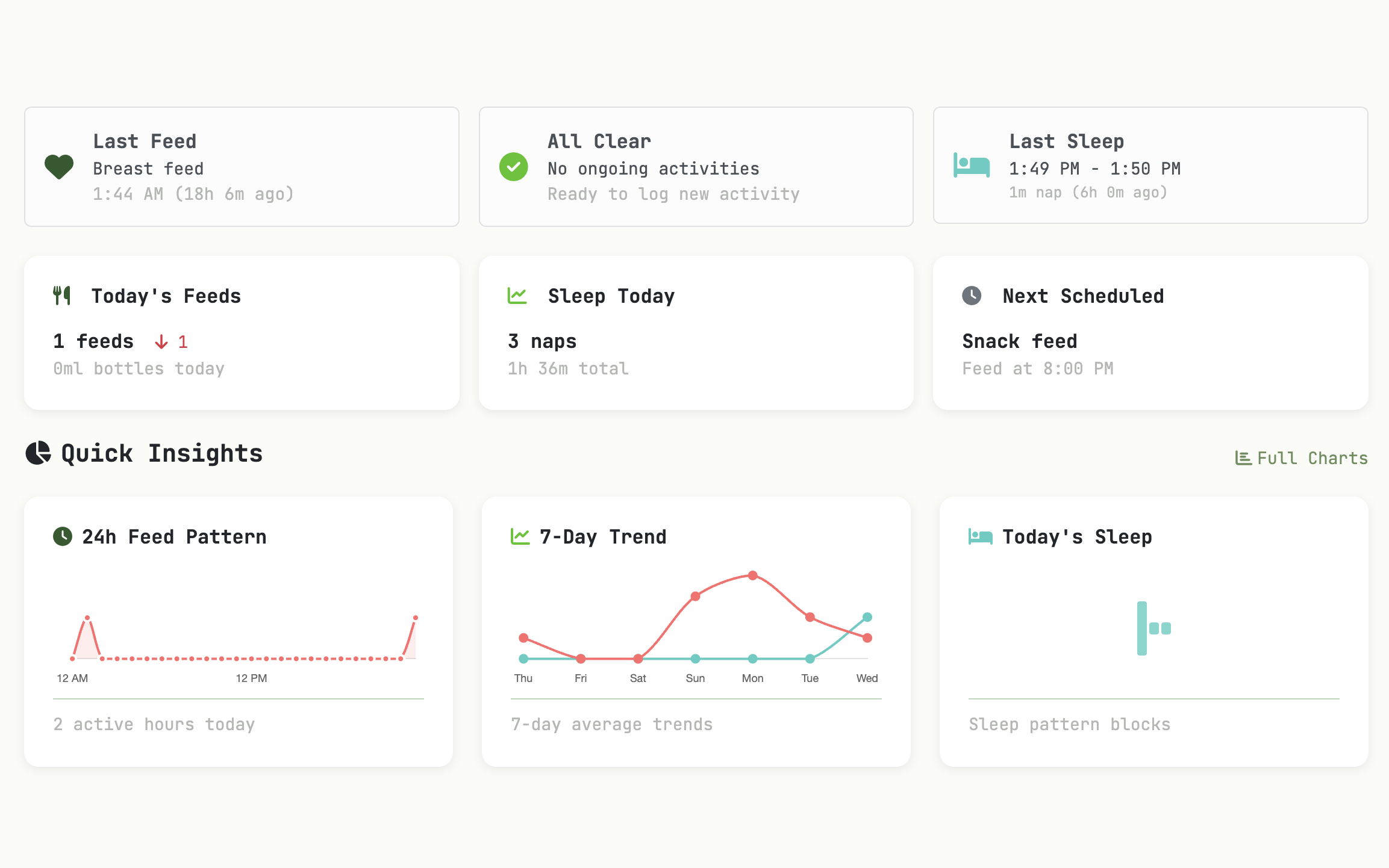 Dashboard Overview